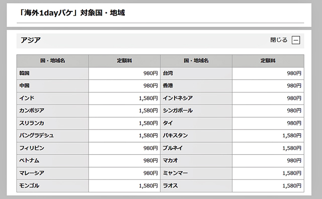 海外1dayパケ